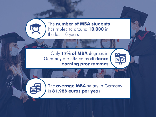 statistics for mba programme