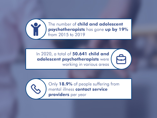 child adolescent psychology statistics