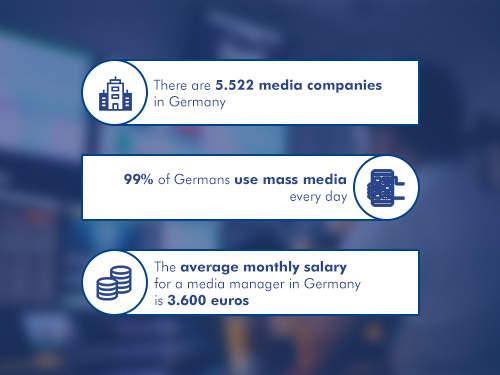 media communication management statistic